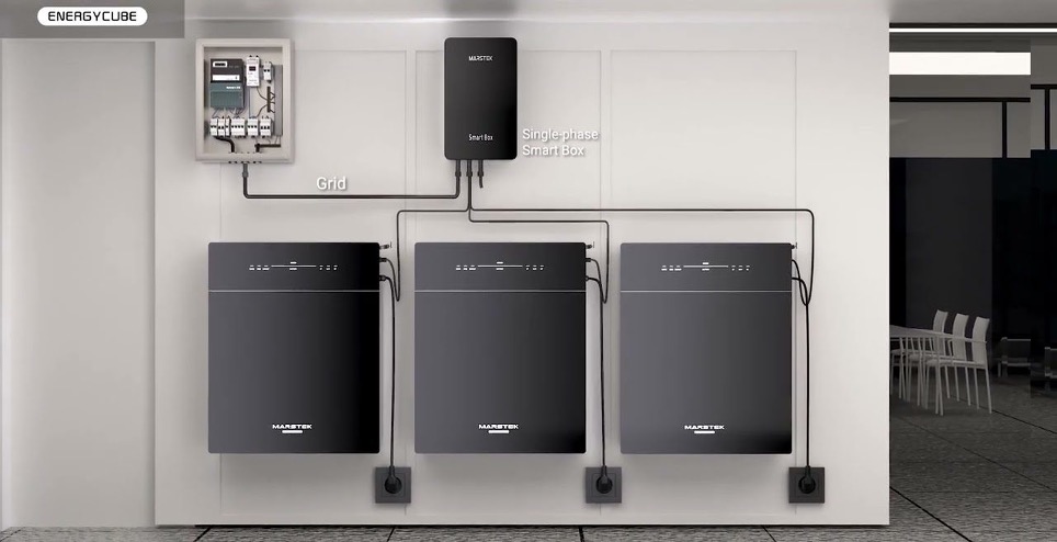 Schema van thuisbatterij met back-up box en zonnepanelen aangesloten op de meterkast